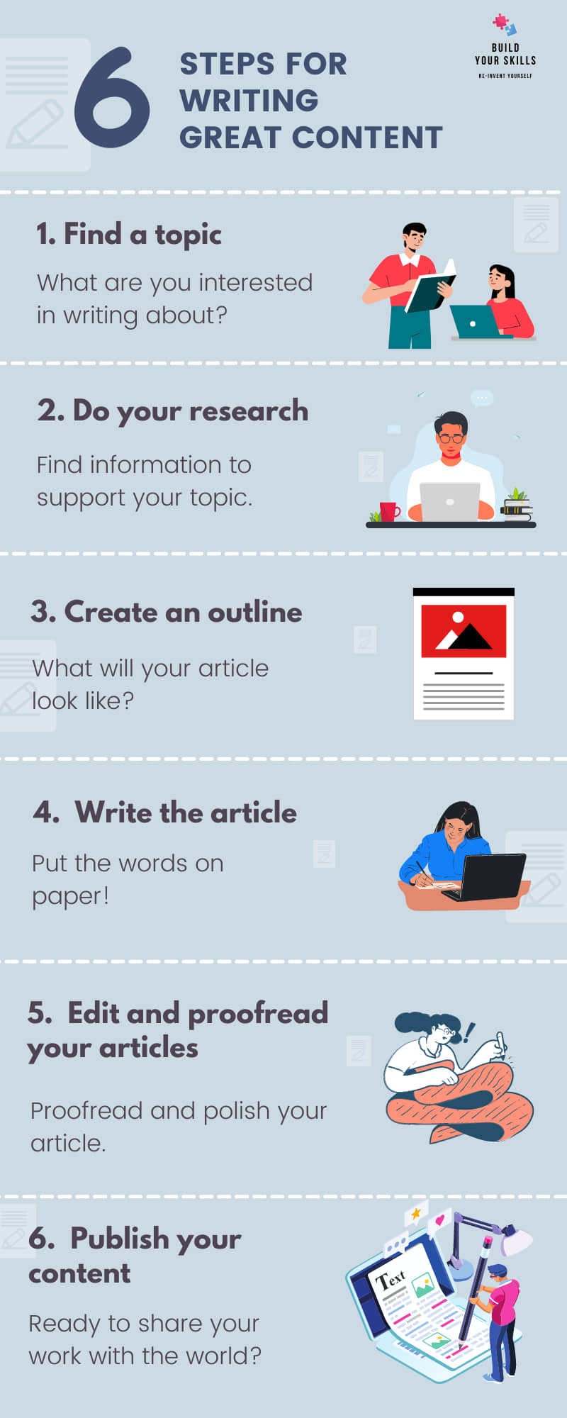 6 steps for content writing
