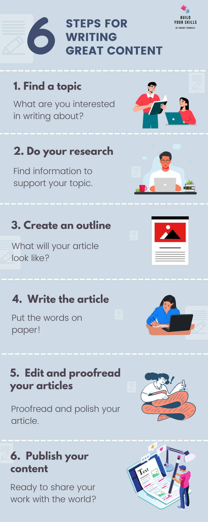 6 Steps for content writing