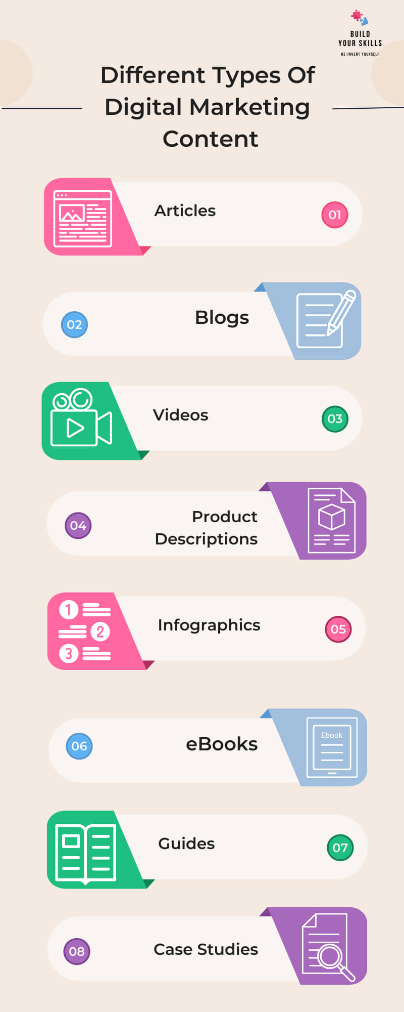 Content Writing: A Definitive Guide 7 Different Types Of Digital Marketing Content