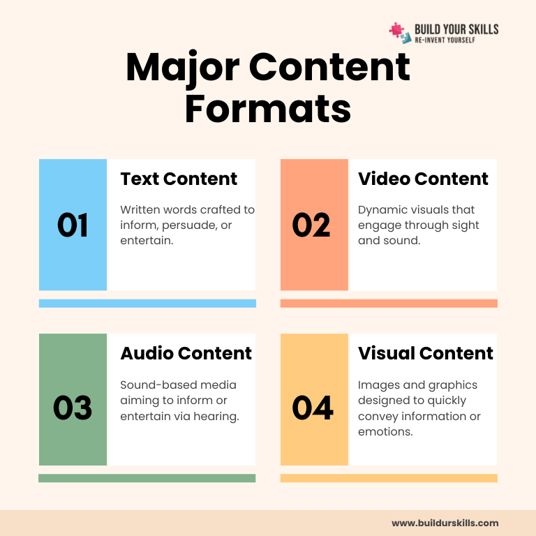 4 Major Content Formats Infographic