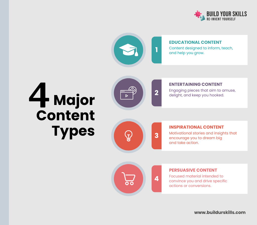 Infographic The 4 Major Content Types