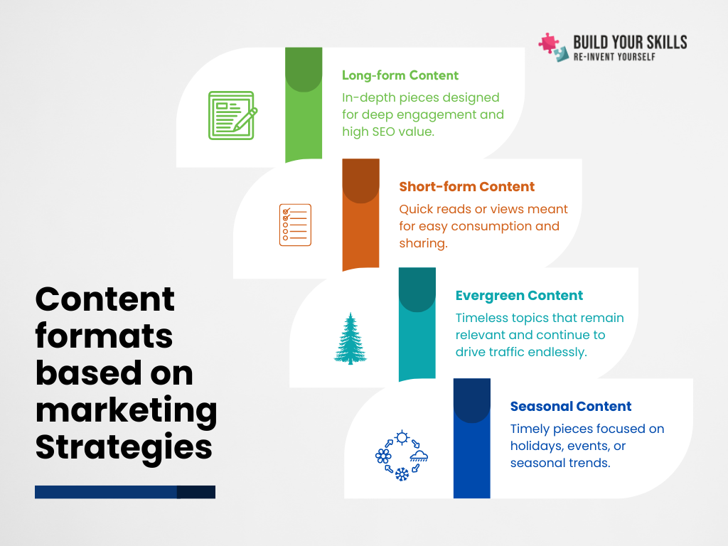 Infographics Content Marketing Strategies